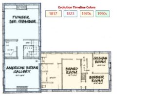 Meeker Homestead Museum - Upper Floor Plan - History