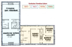 Meeker Homestead Museum - Upper Floor Plan - History